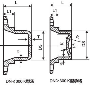 DN80 aan het type van het Ijzermontage K van DN2600 Kneedbare Stop leverancier